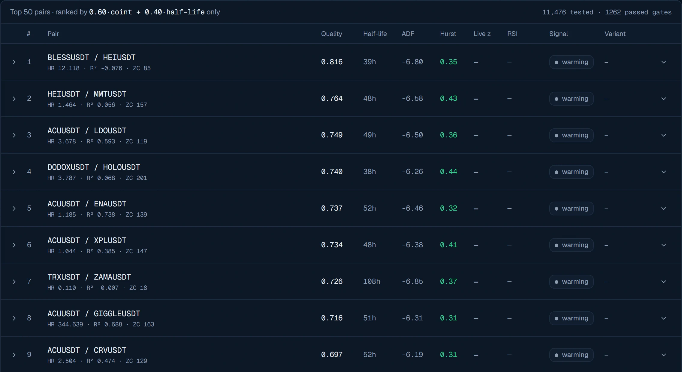 Cointegration scanner — 50-pair book with out-of-sample validation and cost-inclusive returns