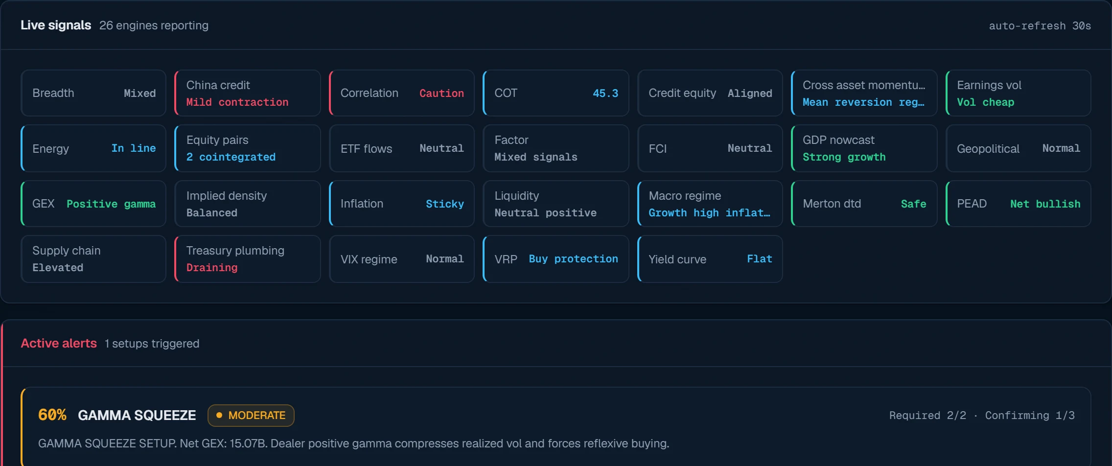 Oracle intelligence feed — live signals from 27 engines with a triggered, confidence-scored setup